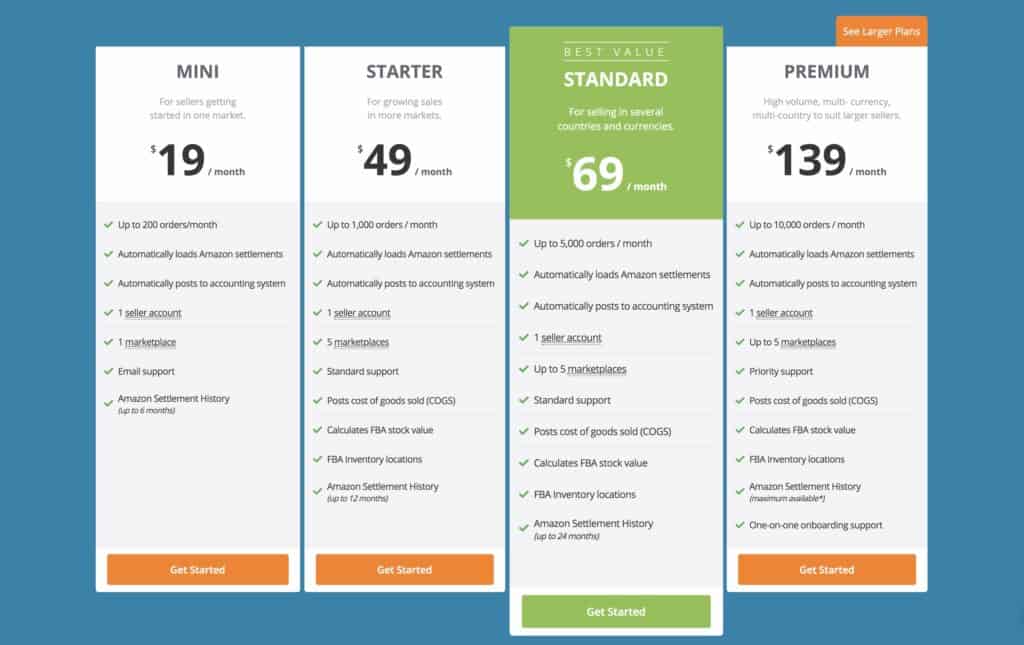 A2X Pricing